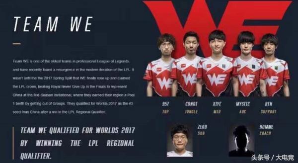 参赛者在比